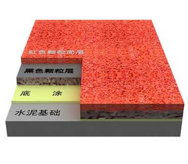 廠家教您透氣型塑膠跑道如何施工鋪設(shè)？注意塑膠跑道積水的原因？